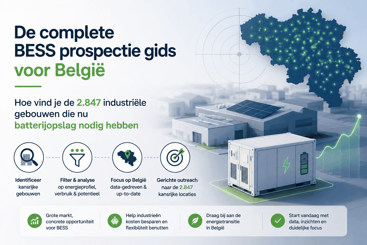 De complete BESS prospectie gids voor België: hoe vind je de 2.847 industriële gebouwen die nu batterijopslag nodig hebben